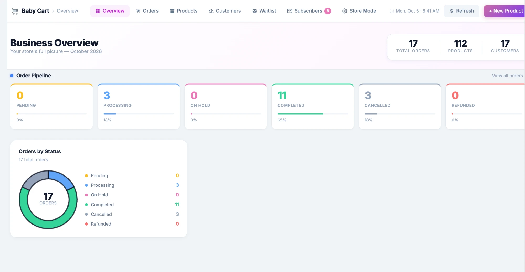 Baby Cart — Management Dashboard